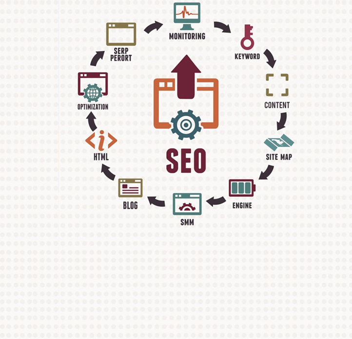 best seo services in Hyderabad